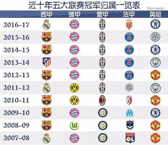 困难的最佳
